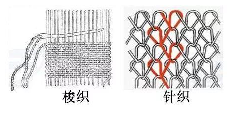针织梭织面料怎么区分？