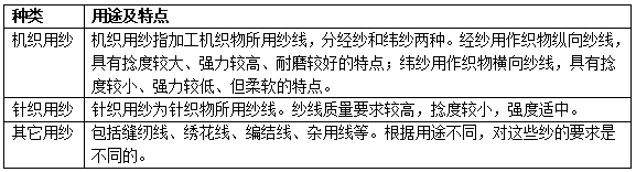 纱面料的种类有哪些？有什么特点