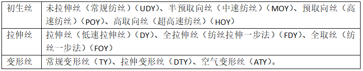 涤纶面料的种类有哪些？会起球吗