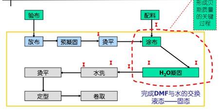 优发国际·随优而动一触即发